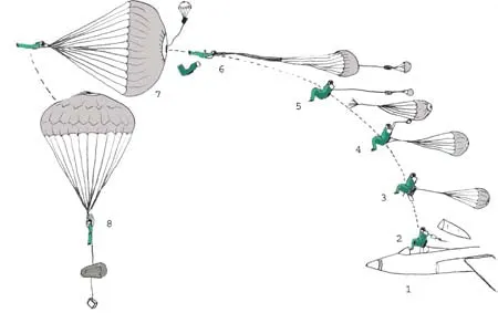 ACES II Ejection Seat Stabilizing Drogue Parachute