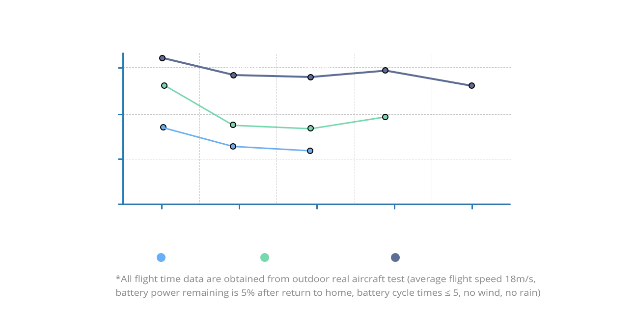 Autel Robotics - Dragonfish Standard with L20T